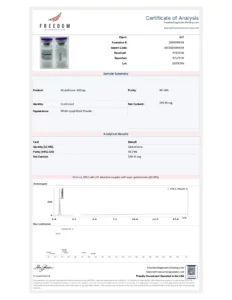 Glutathione, 600mg lab report